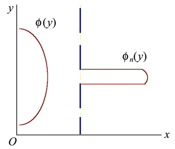 孙昌璞:量子测量问题与量子力学诠释 - 知乎