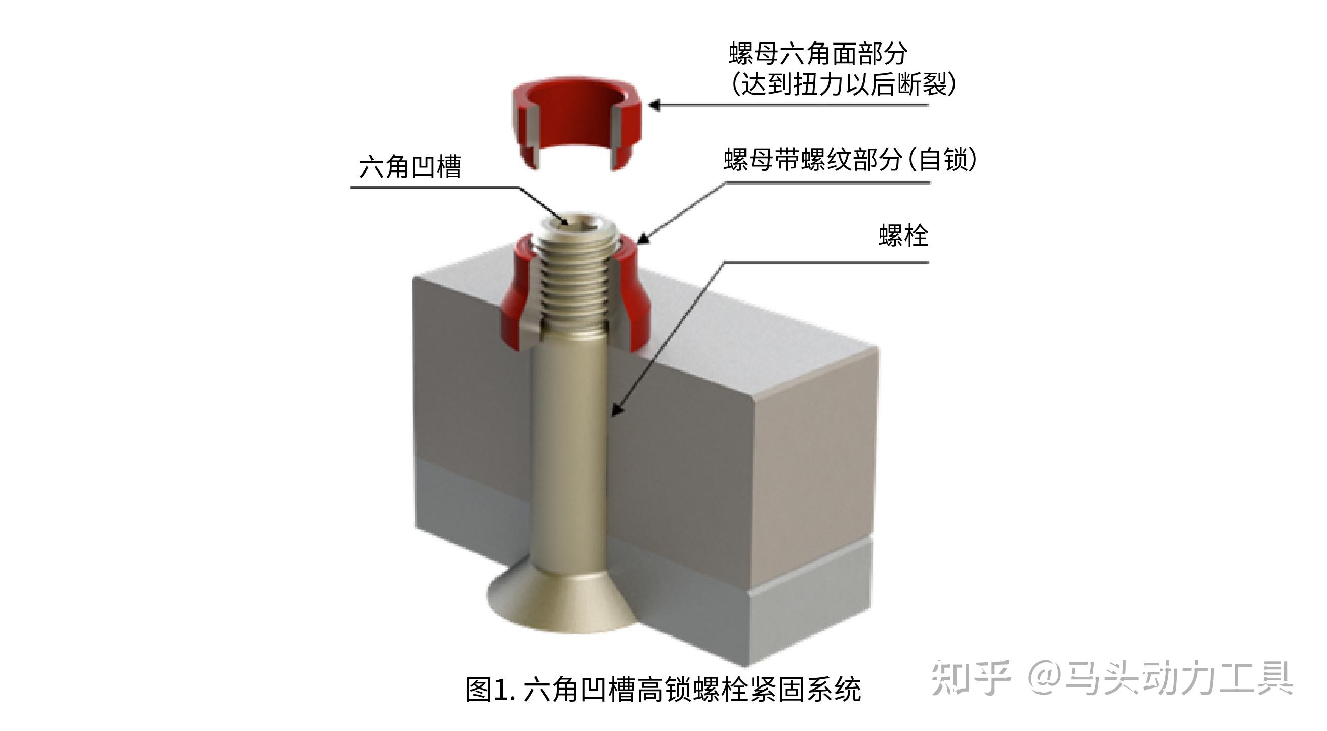 解决飞机复合材料装配难题，STL®衬套-锥形高锁螺栓 - 知乎