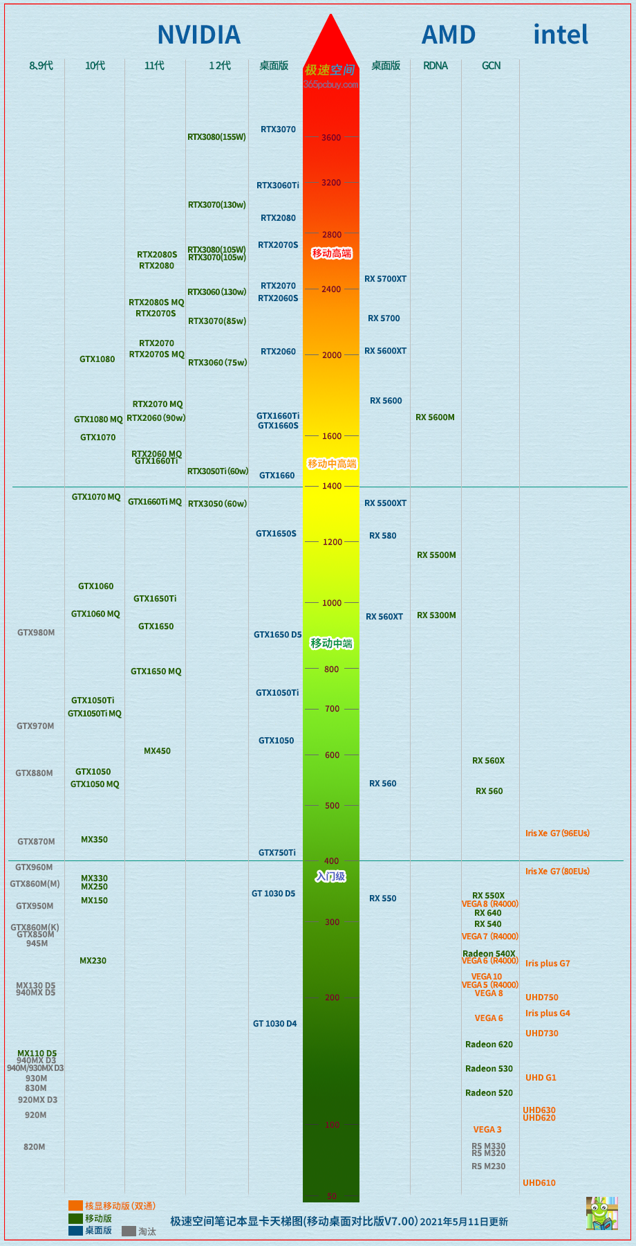 大一女学生不打游戏想学办公软件pspr请问各位知友有什么推荐吗