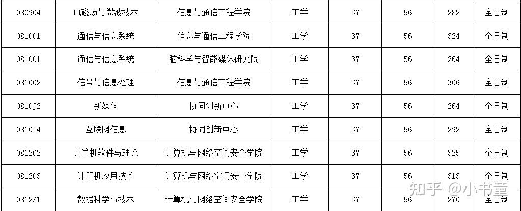 在中国传媒大学读计算机是一种什么样的体验？ - 知乎