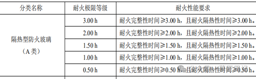 【防火幕墙】防火玻璃及系统在建筑领域的应用(扩展:防火规范梳理整理) - 知乎