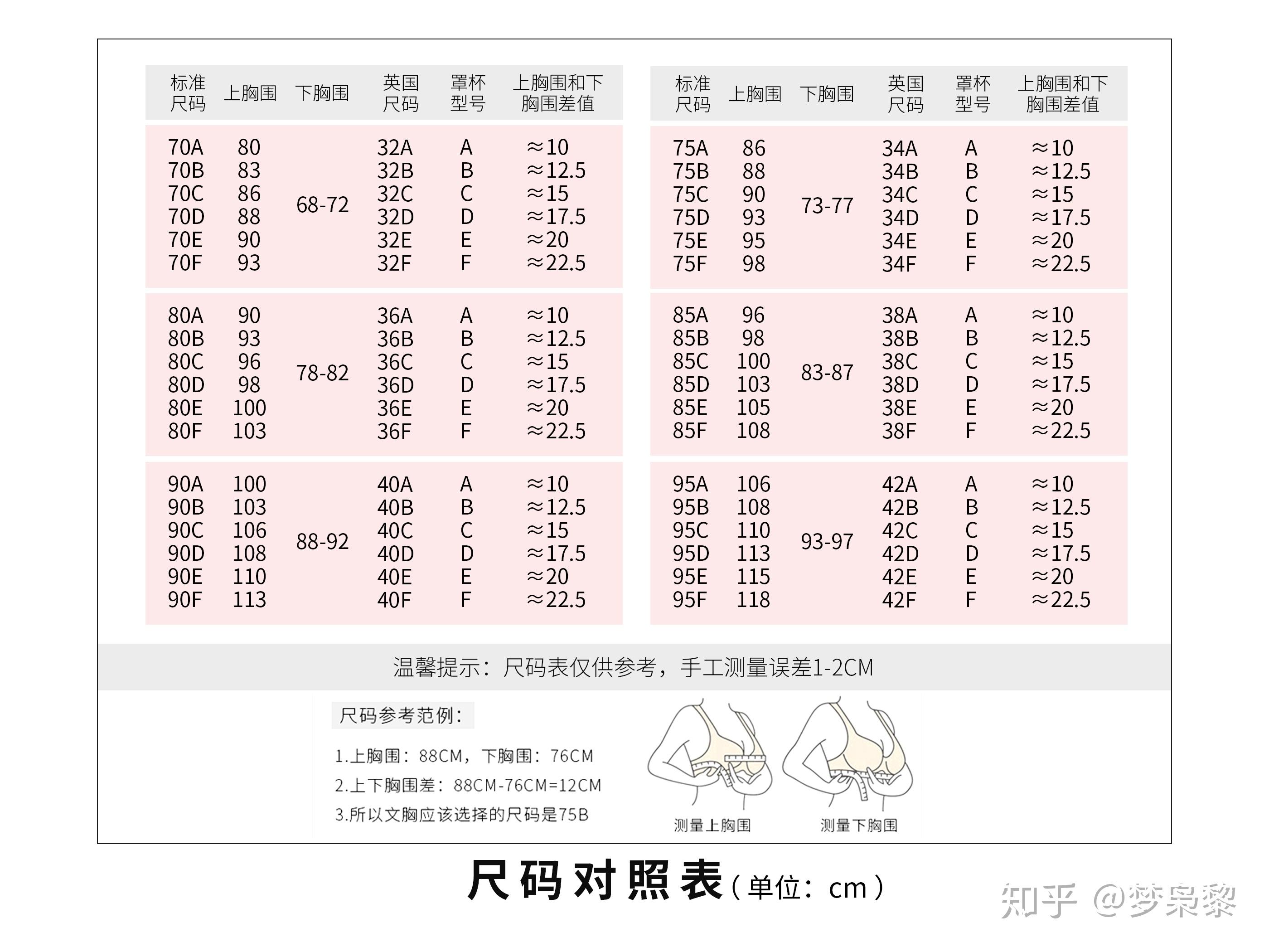 女性文胸杯型尺寸尺码对照表？ - 知乎