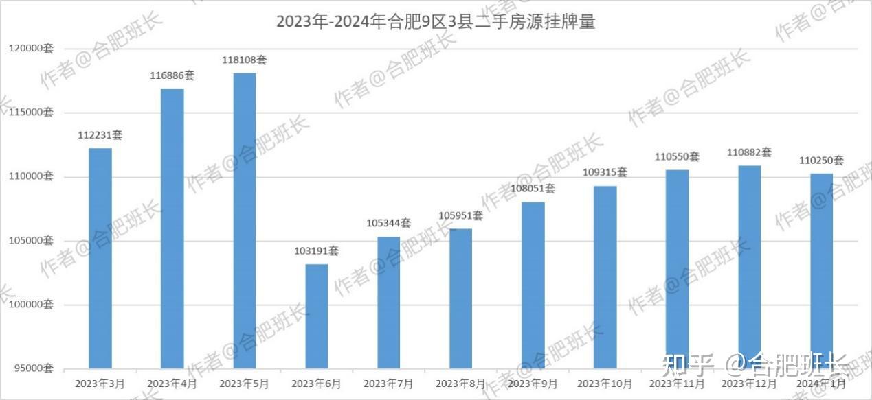 滨湖、高新和瑶海成交量上涨，详解合肥12月二手房数据！ - 知乎