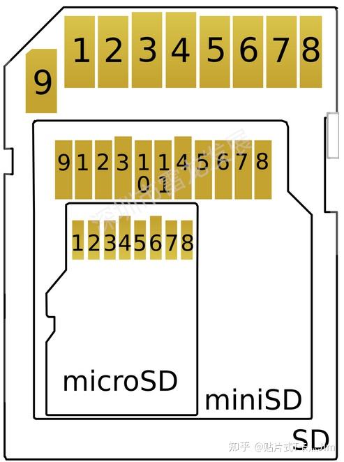 【贴片SD Card介绍】贴片式tf卡/SD NAND/SD2.0协议 - 知乎