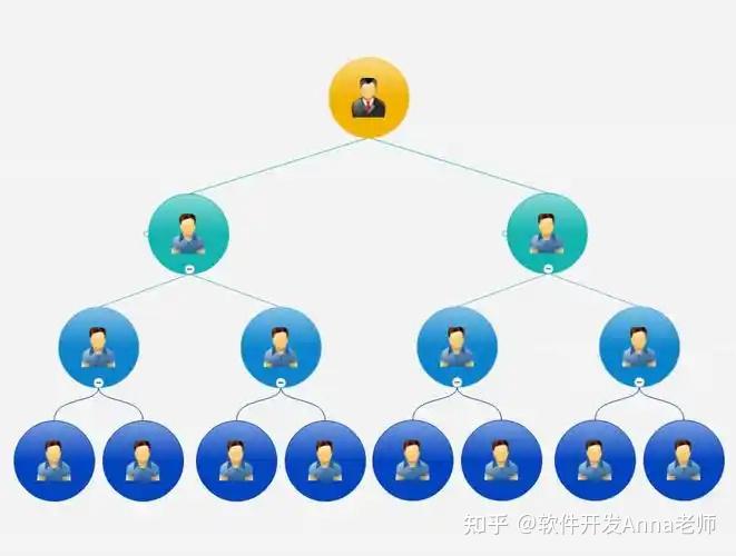 直销双轨制：深度解析与未来趋势探索 - 知乎