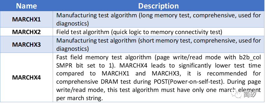 DFT必知必学系列：DDR BIST - 知乎