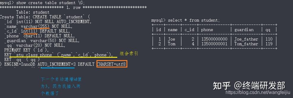 一文搞懂MySQL索引（清晰明了） - 知乎