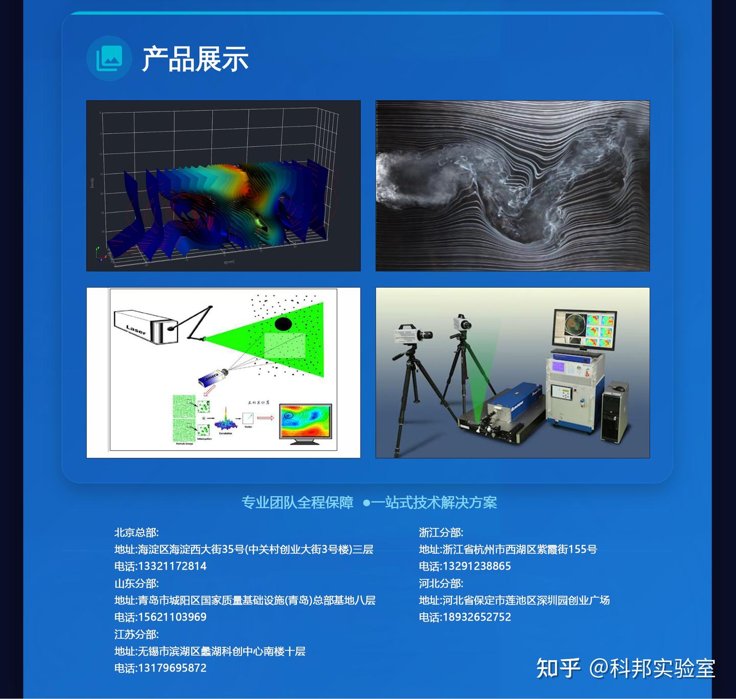 【前沿方案 | 高精密流场可视化测试系统】 - 知乎