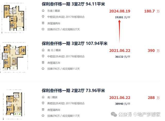 厦门房价：风暴来了？ - 知乎
