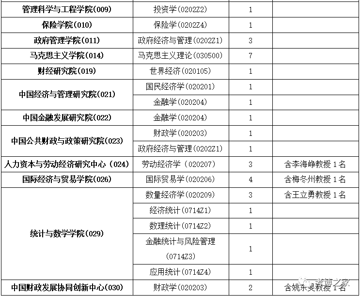 中央财经研究生招生网(中央财经研究生招生网官网)