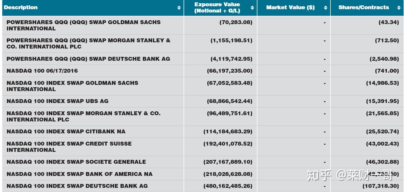 ETF 的使用- 知乎