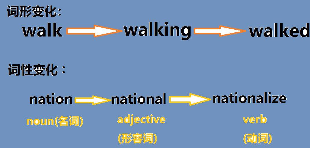自然语言处理(四):词形、词性、标注、停用词 - 知乎