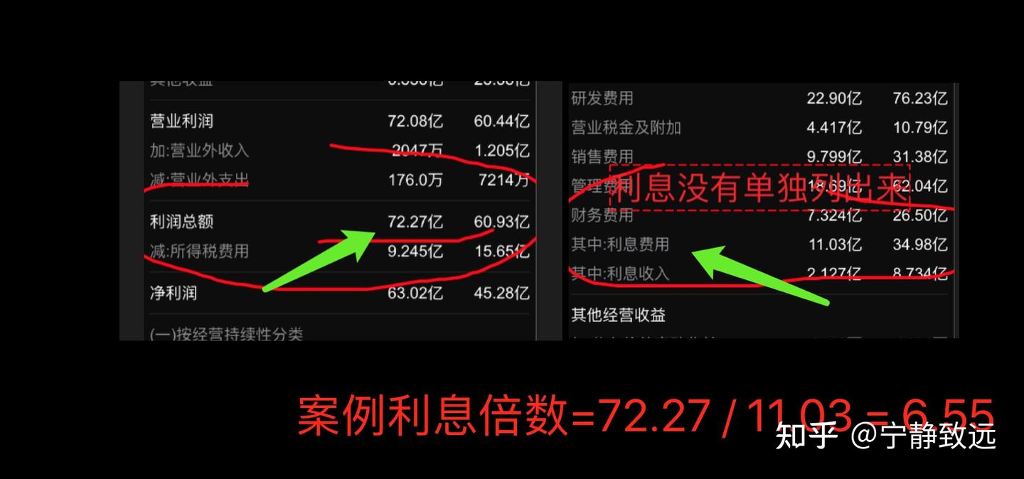 投资理财基础财务报表分析（财务杠杆比率）（三）（图文） - 知乎