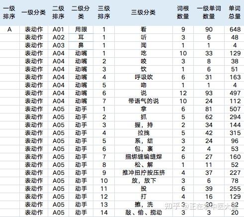 从398组词根入手,通关40000英文单词 - 知乎