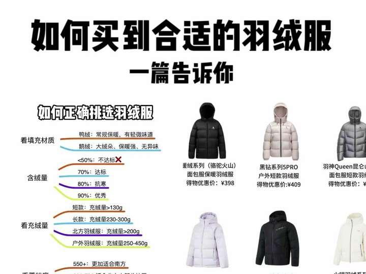 你买羽绒服吃过多少亏？羽绒服品牌推荐2026公认最值得买的羽绒服TOP榜单+聪明人选羽绒服干货分享，拒绝做大冤种！ - 知乎