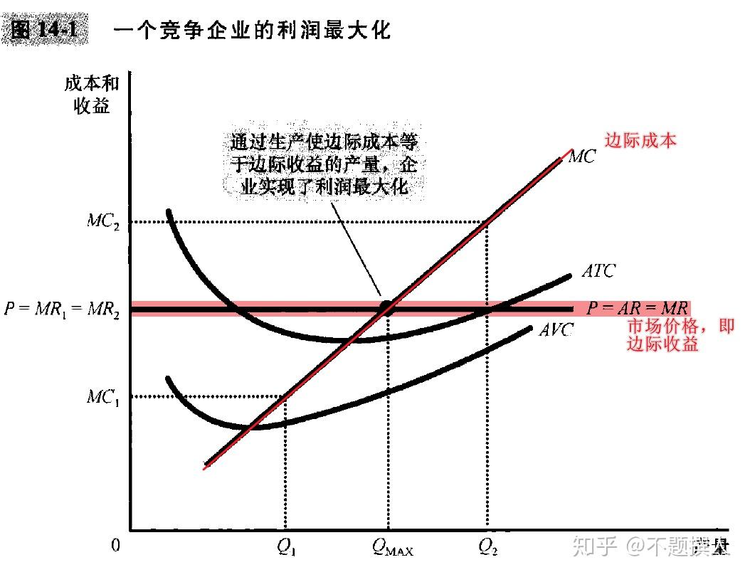 边际 收益 产品 (99) 사진