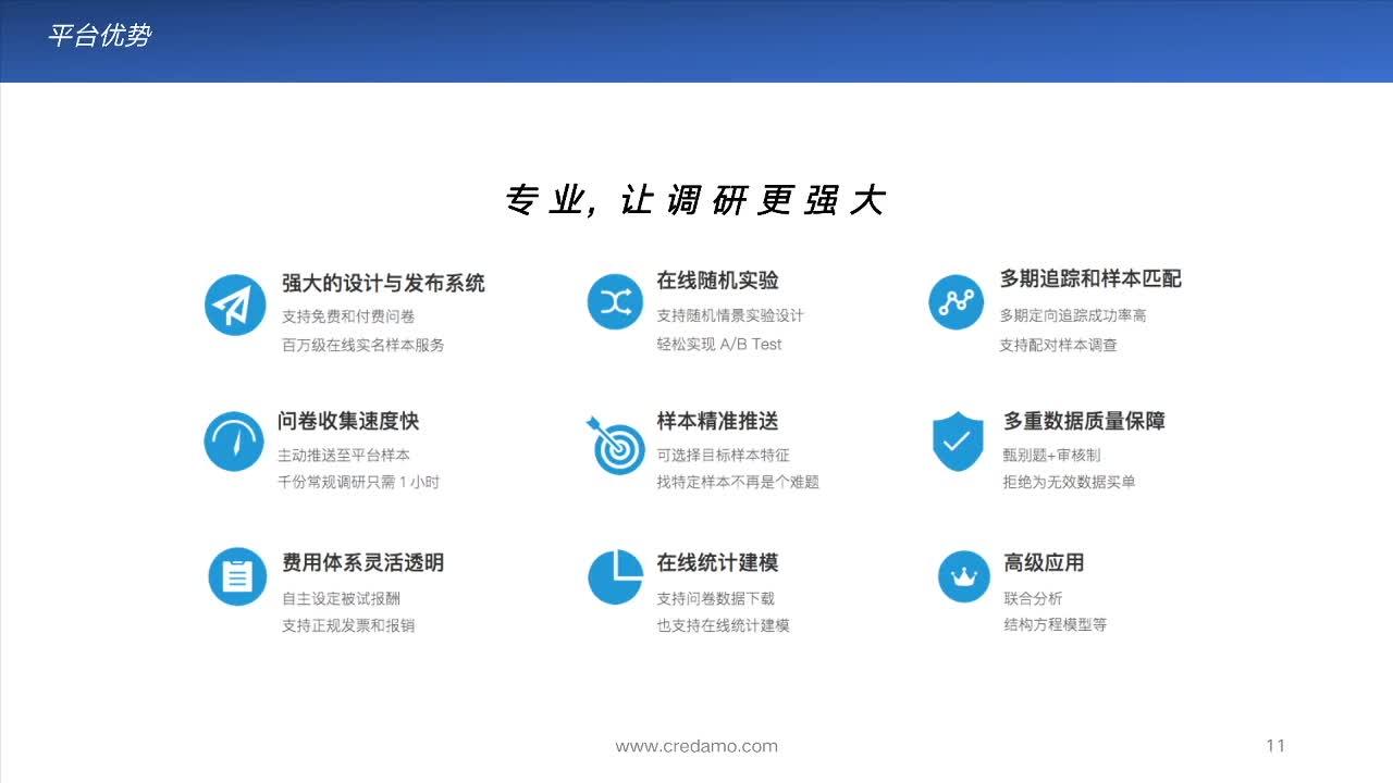 数据调研