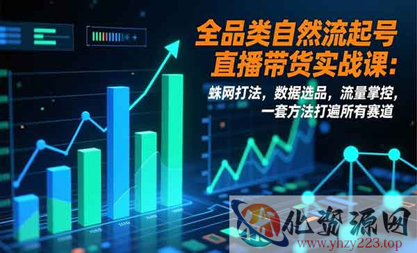 自然流起号直播带货_wwz