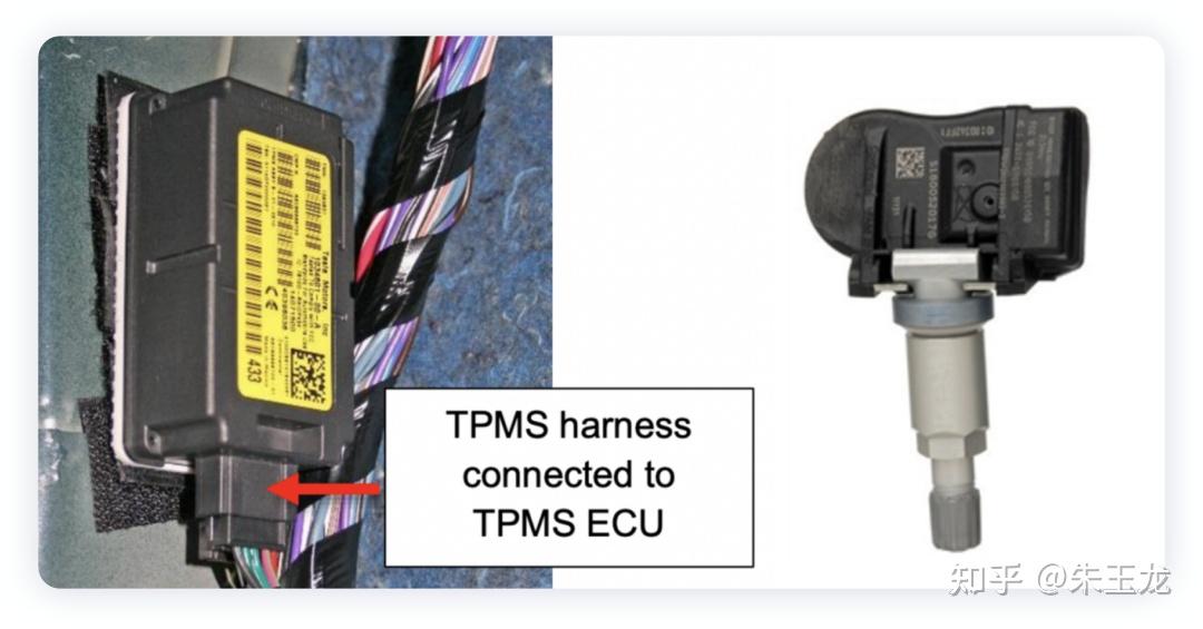 Tpms Node 特斯拉的无线网络之TPMS - 知乎