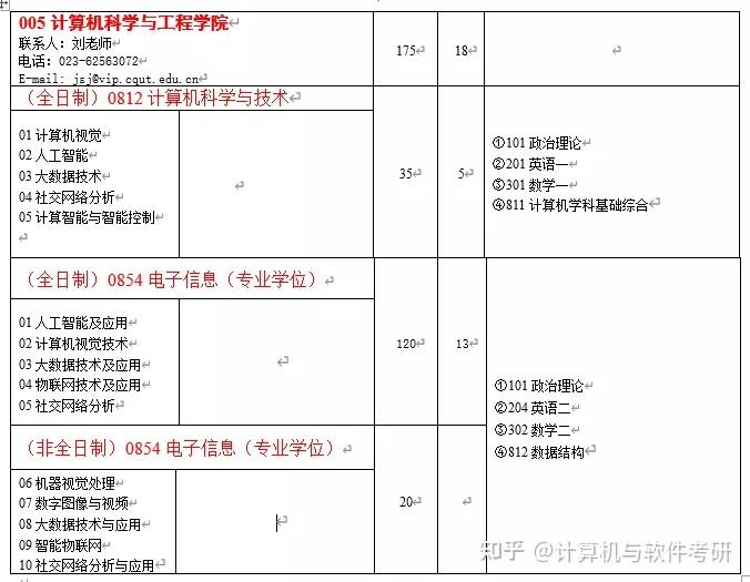 讀計算機類專業去成都信息工程大學好還是重慶理工大學