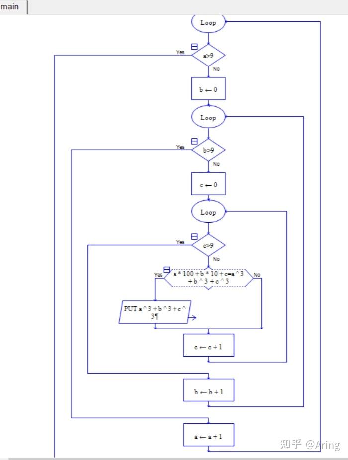 Thermostat Raptor Algorithm 期末复习Raptor - 知乎