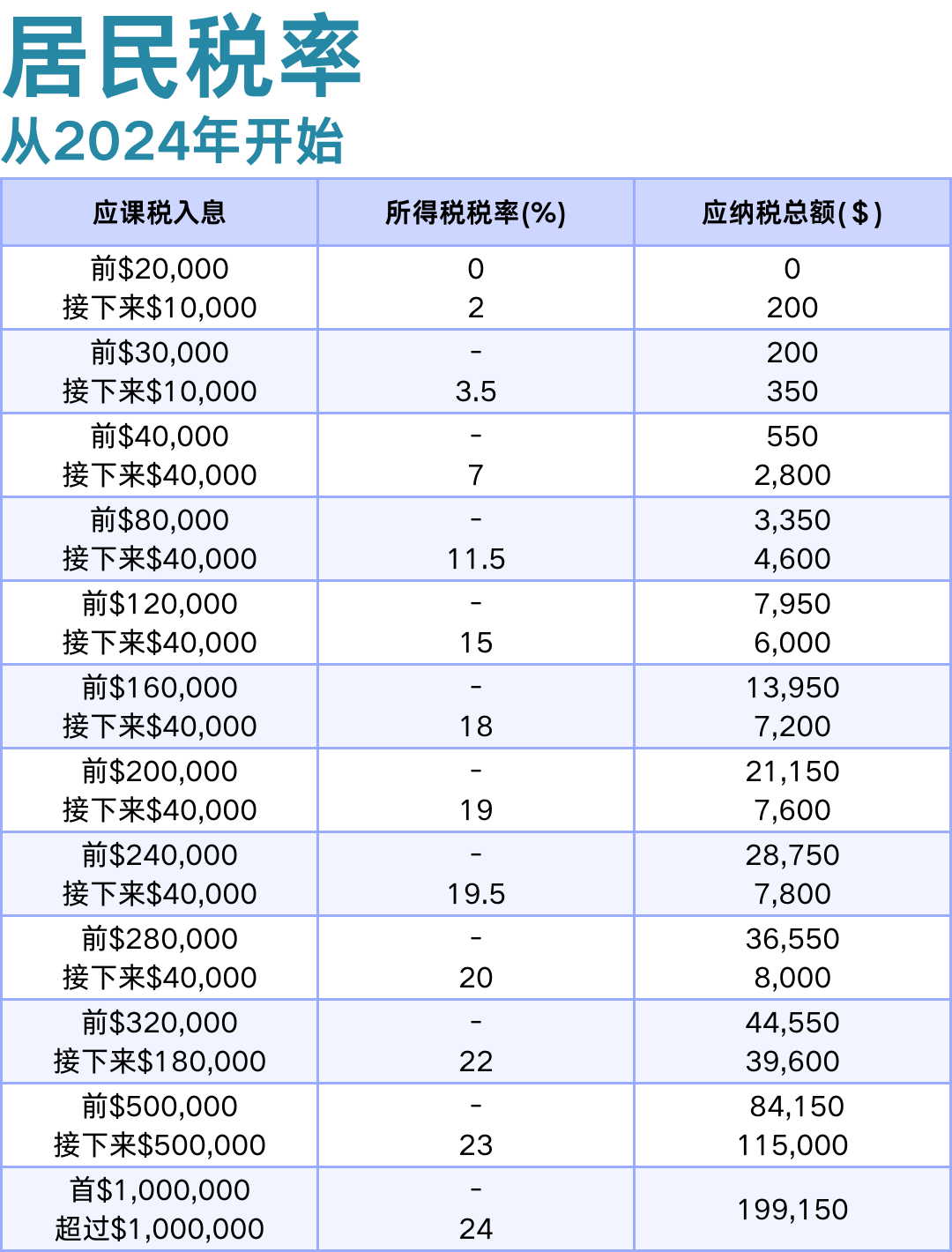 在新加坡取得收入是否需要缴纳个人所得税呢？ - 知乎