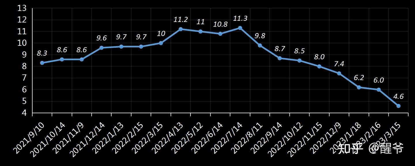 把握宏观经济形势需要关注哪些指标？ - 知乎