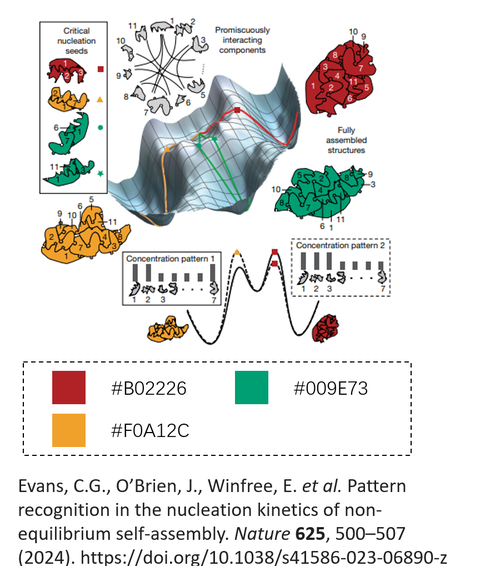 跟着顶刊学科研绘图——nature配色篇（三） - 知乎