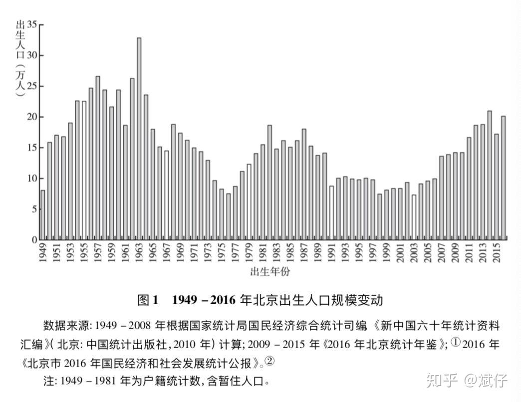 十二生肖真的会影响到中国出生人口吗？ - 知乎