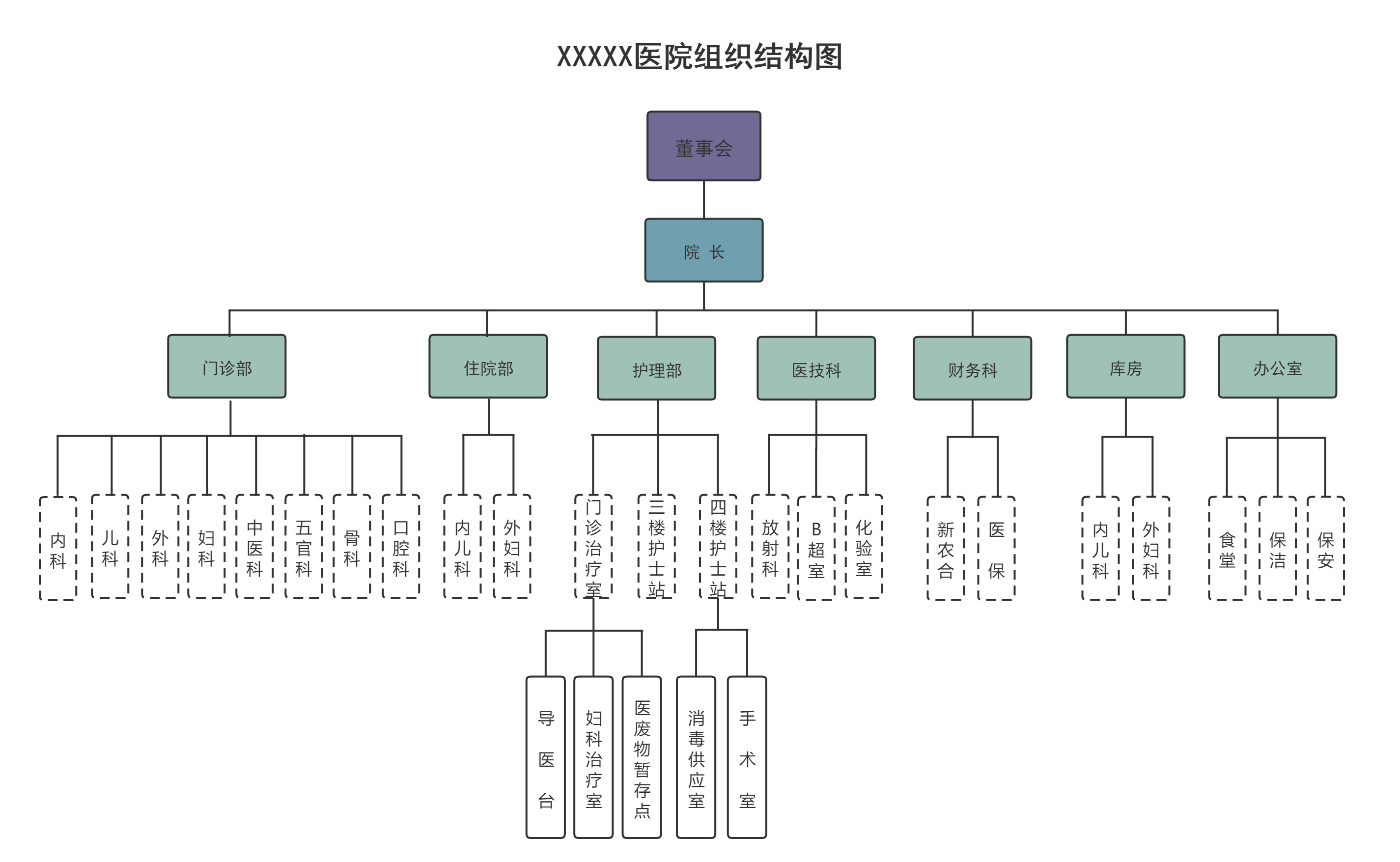 如何制作单位组织结构图？ - 知乎