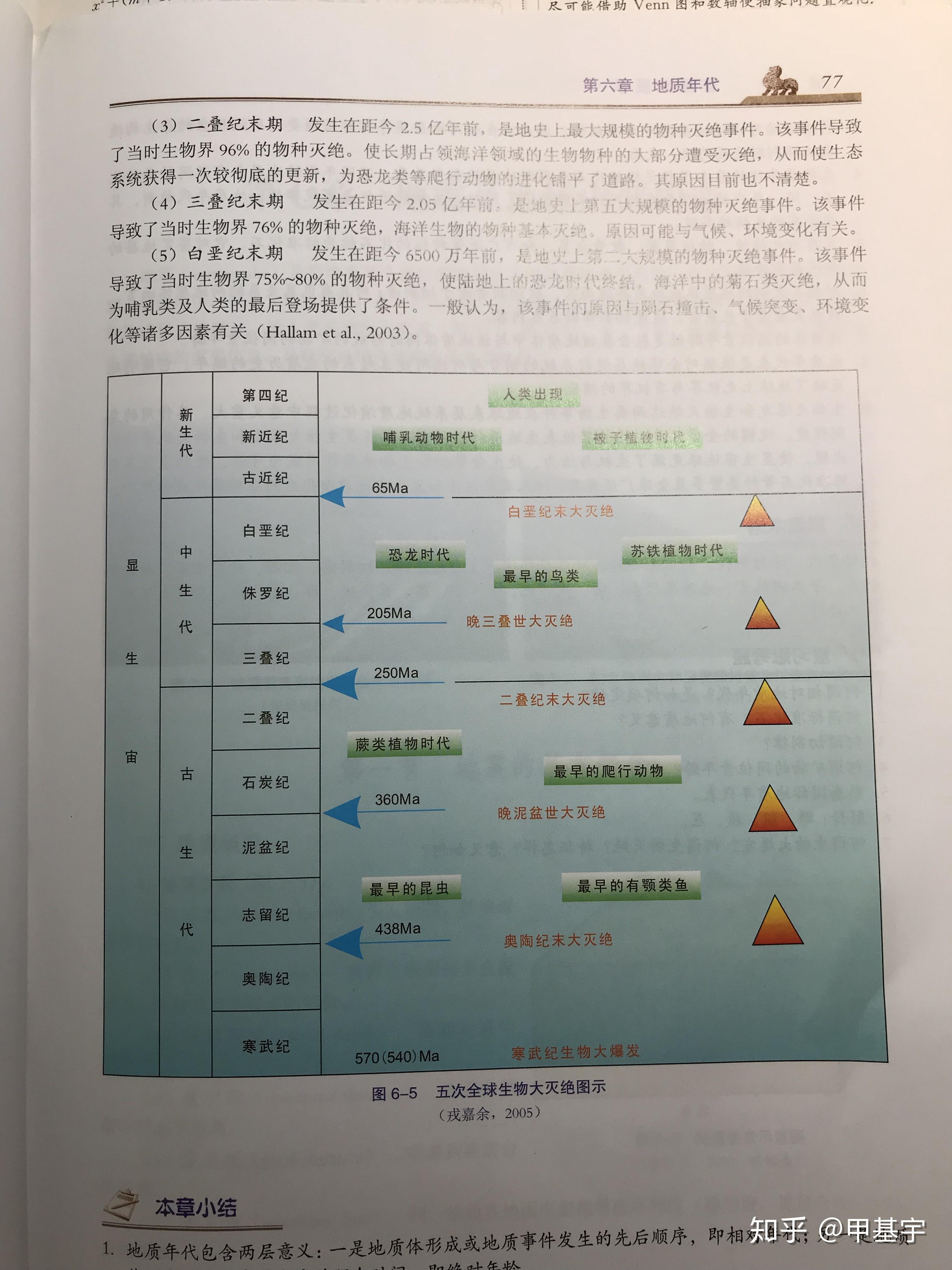 地球纪元表图片