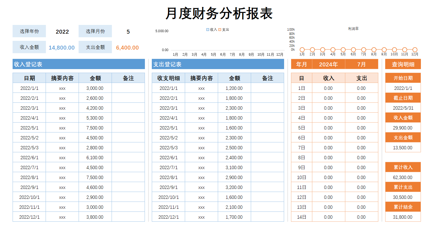 月度财务分析表,老板可以看懂的图表!输入数据可一键生成图表 - 知乎