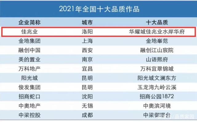 洛阳华耀城·佳兆业水岸华府值得期待吗?这篇带你了解 - 知乎