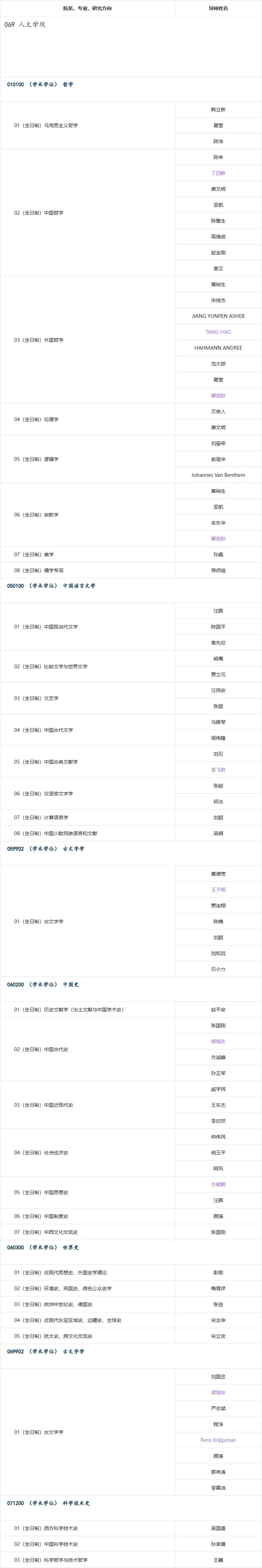清华大学2026年博士招生专业目录速看!非全在职博士学费低至1.2万/年 - 知乎