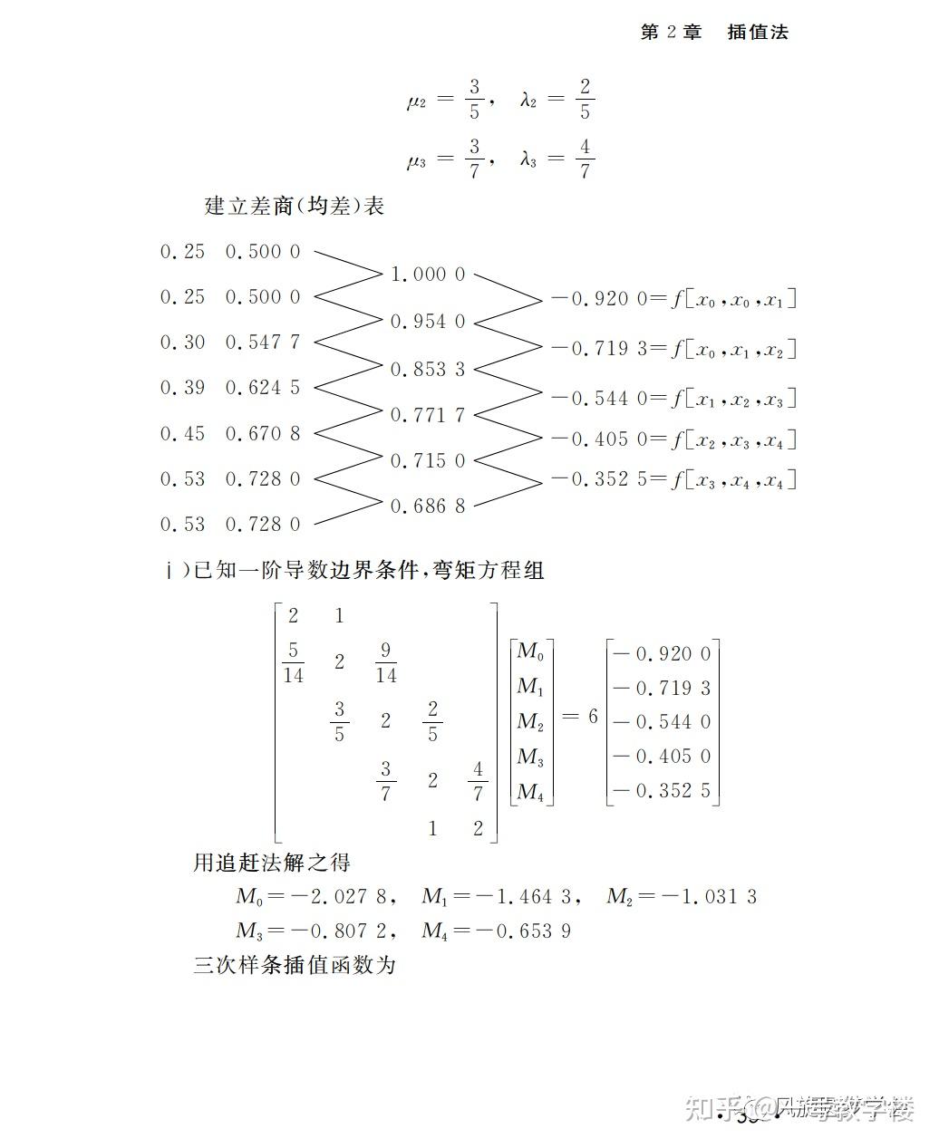 这里是！【课后习题答案】数值分析（第5版） - 知乎