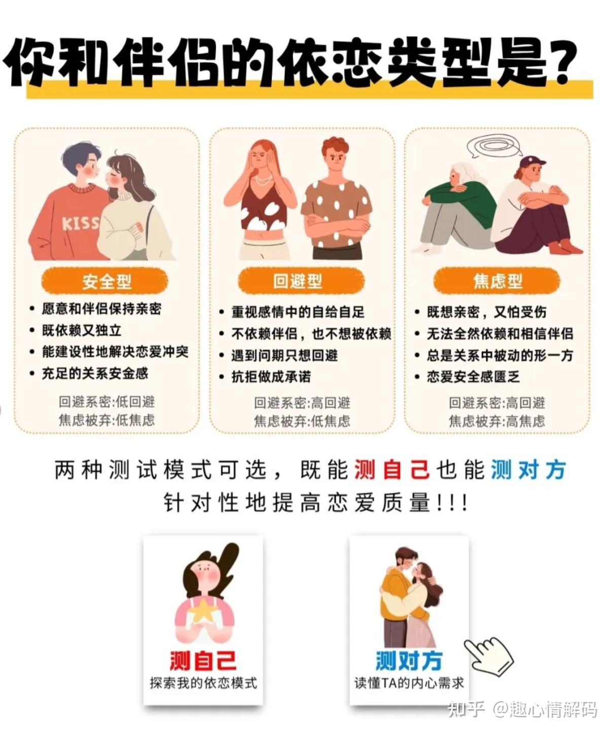 回避型依恋和恐惧型依恋有什么区别?如何判断自己是属于哪一种依恋风格? - 知乎
