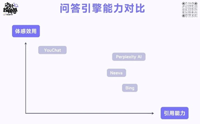 Perplexity AI - 知乎