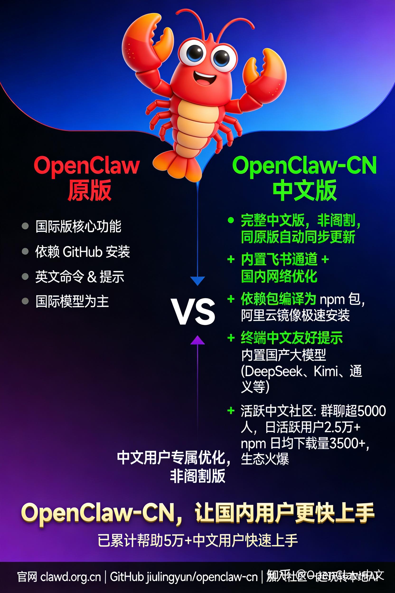 OpenClaw 原版 vs OpenClaw-CN 中文版，一图看懂区别！🦞 - 知乎