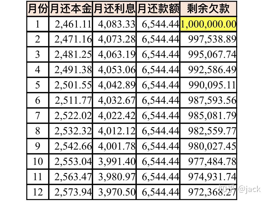 具备提前还款能力时，等额本息房贷是否该提前还款？ - 知乎