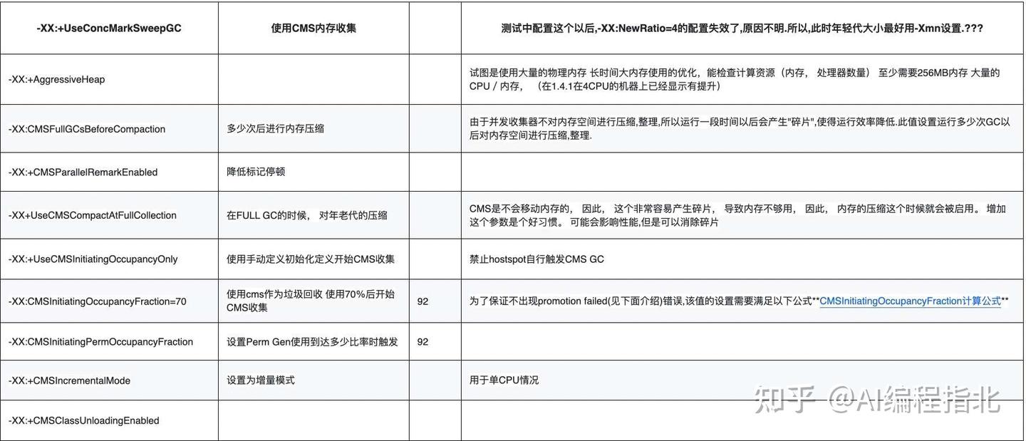 JVM参数配置详解：性能调优必备手册 - 知乎