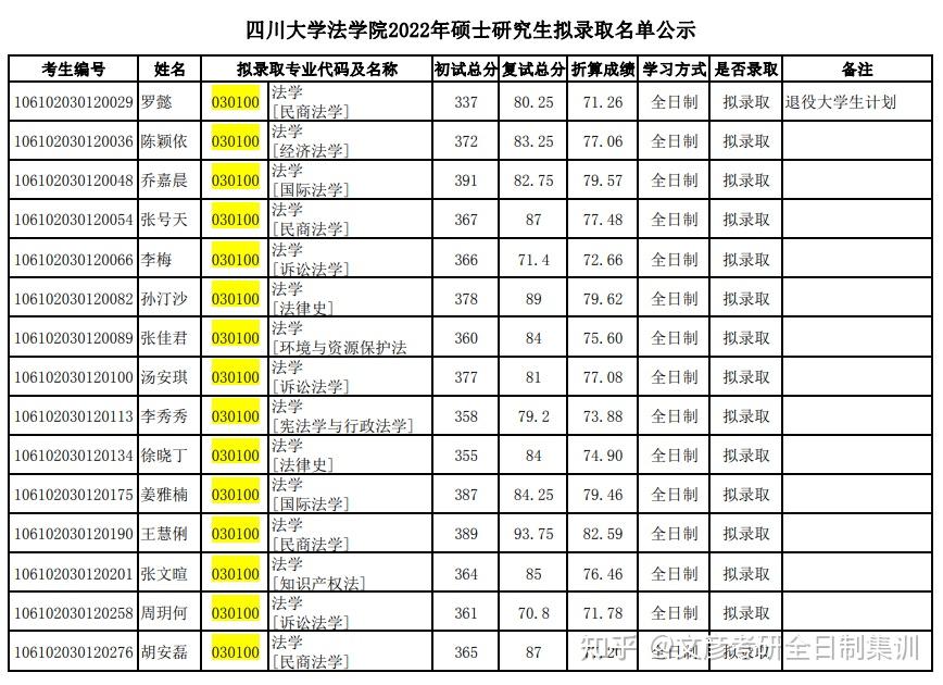 四川大学考研法学专业难度如何