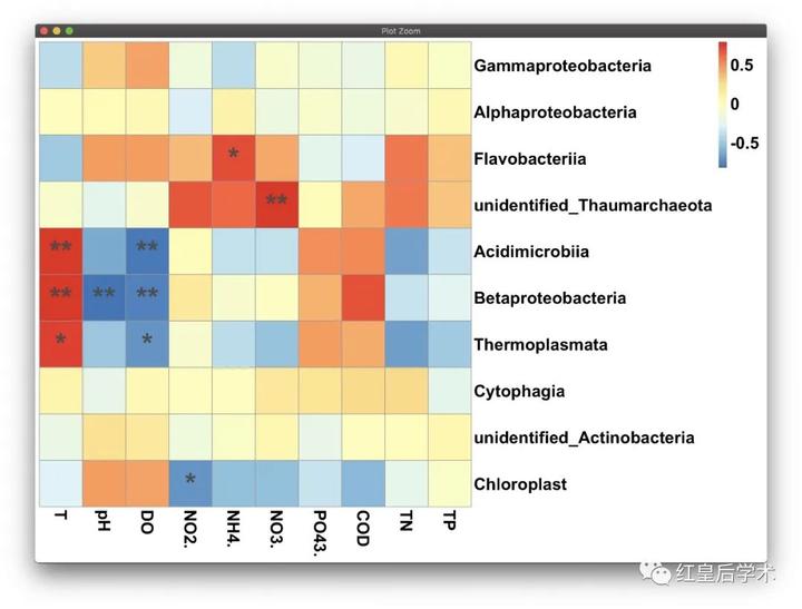 R相关性分析及热图绘制 - 知乎