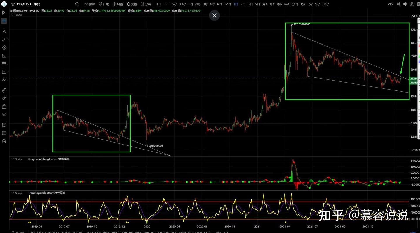 末日战车ETC，减产前的布局机会！ - 知乎