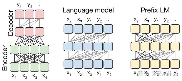 Exploring the Limits of Transfer Learning with a Unified Text-to-Text ...