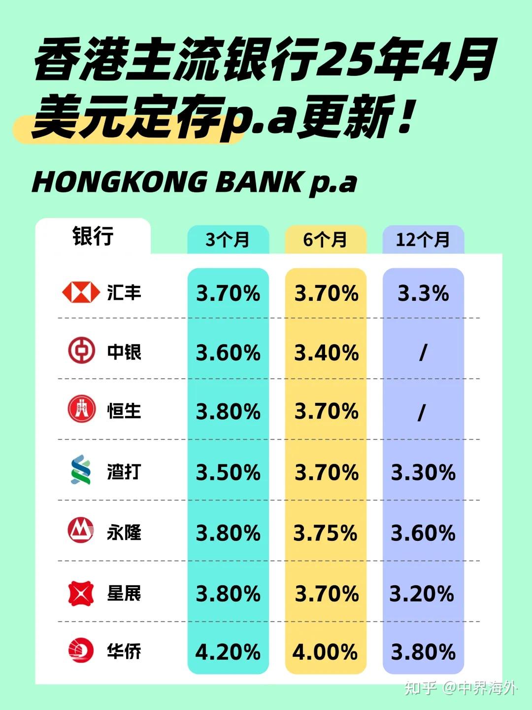 1000万存银行，香港竟然比内地利息翻3倍不止！【中界海外】 - 知乎