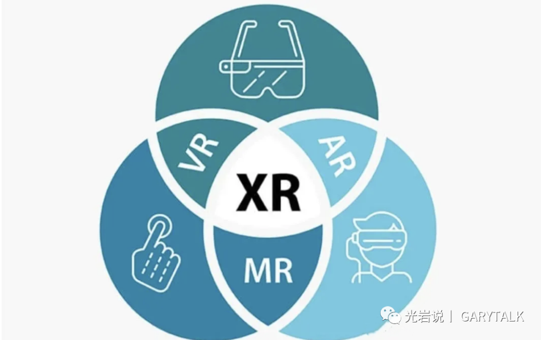 【VR、AR、MR和XR】一口气说清楚他们的差异 - 知乎
