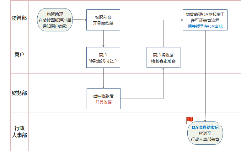 刚刚入门财务BP感觉好累 为什么财务干到最后不想干了