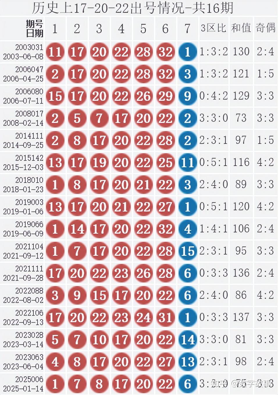 双色球最新开奖消息图片