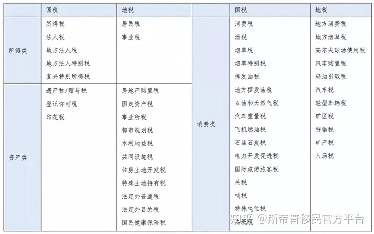 日本纳税制度：在日本需要缴纳哪些税？缴纳比例是多少？有没有减免政策？ - 知乎