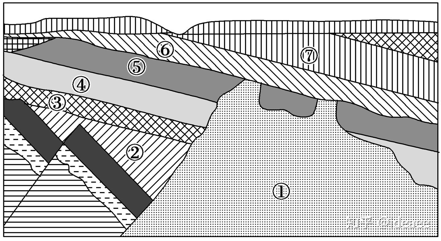 高中地理讲了啥】（010）内外力作用